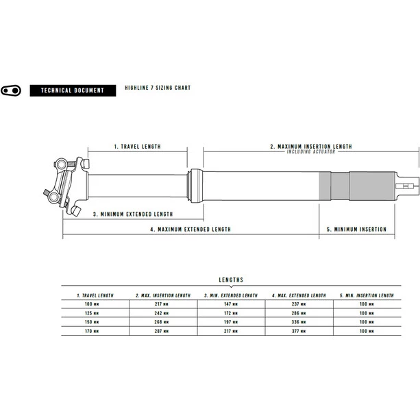 Crankbrothers Tiges De Selle Réglables Highline 7 Tige De Selle Télescopique Ø30,9mm, Noir 3 Crankbrothers Tiges De Selle Réglables Highline 7 Tige De Selle Télescopique Ø30,9mm, Noir – Image 3